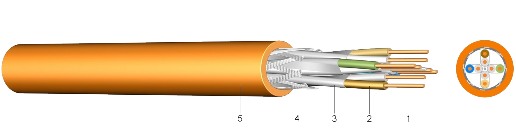 LAN 600 (S/FTP Pimf)