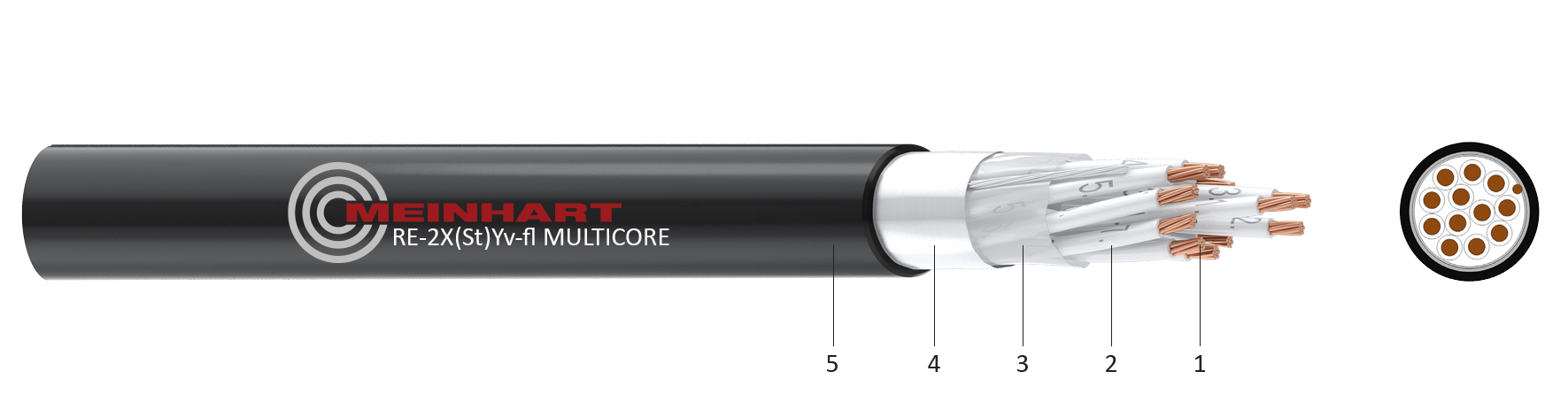 RE-2X(St)Y-fl MULTICORE