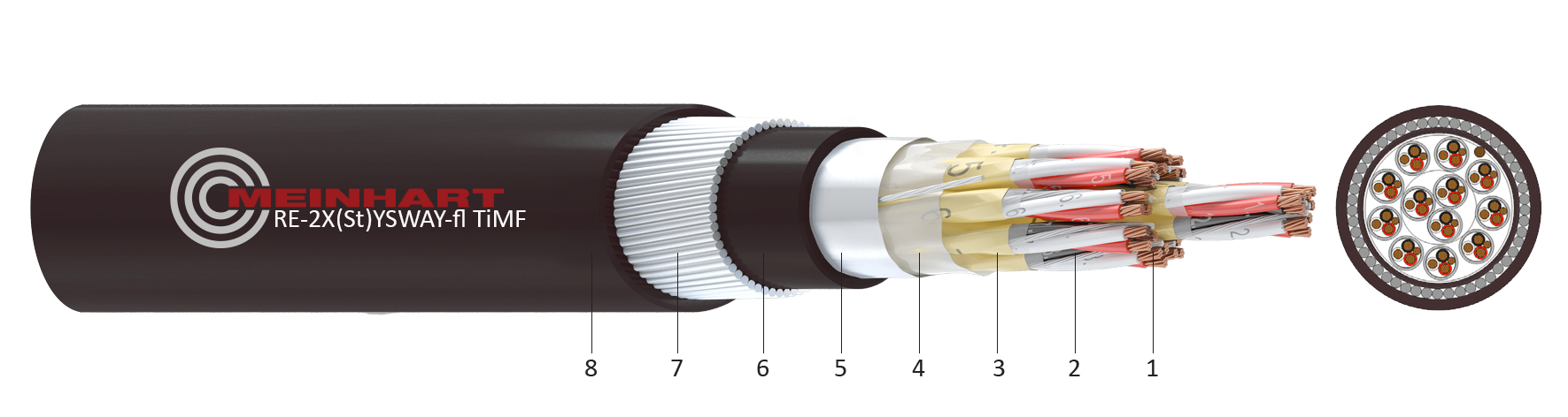 RE-2X(St)YSWAY-fl TiMF