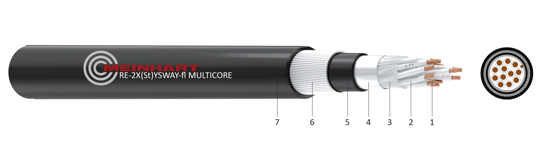 RE-2X(St)YSWAY-fl MULTICORE