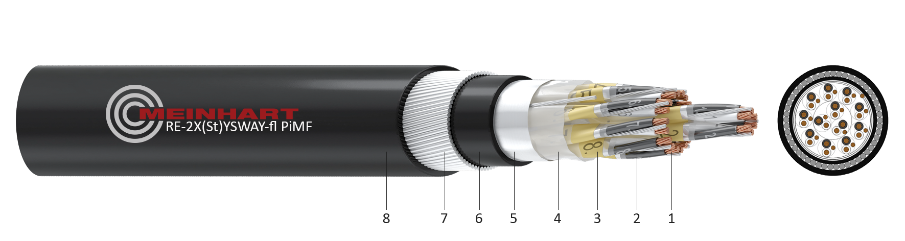 RE-2X(St)YSWAY-fl PiMF
